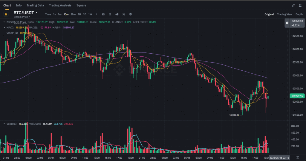 Screenshot 2025 05 15 at 7.55.07 PM